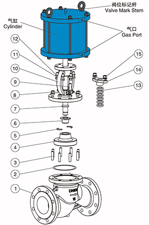 氣動截止閥結構圖