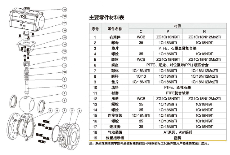 不銹鋼氣動法蘭切斷調節球閥Q641F-16P構成及注意零件材料表