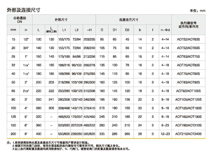 不銹鋼氣動法蘭切斷調節球閥Q641F-16P結構外形尺寸圖