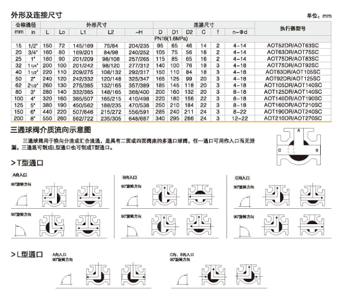 不銹鋼三通（L型T型）法蘭球閥Q644/5F-16P尺寸表結構流向示意圖圖