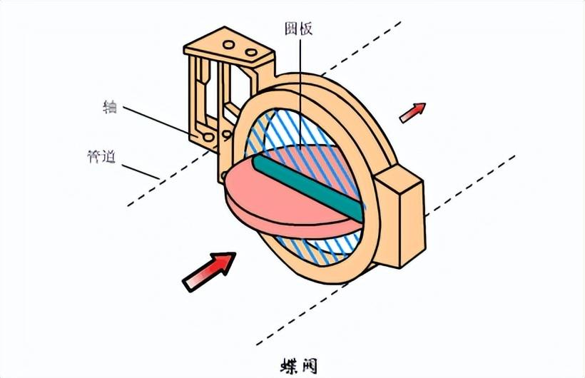 球閥種類_球閥的分類和型號_各種球閥