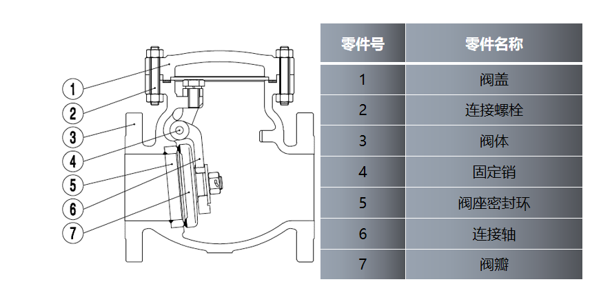 球閥種類_各種球閥_球閥的分類和型號