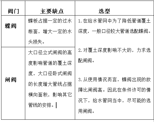 球閥制造商_生產(chǎn)球閥的廠家有哪些_球閥廠商