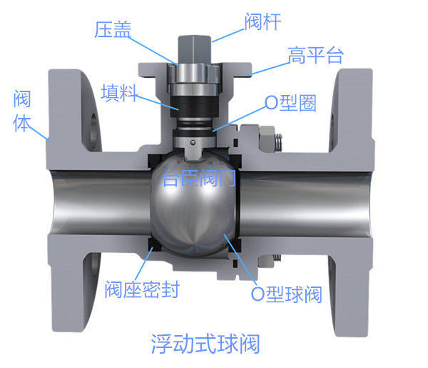 浮動(dòng)式球閥圖片、結(jié)構(gòu)圖