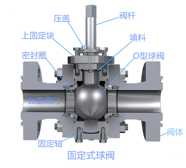 固定式球閥結(jié)構(gòu)圖、圖片