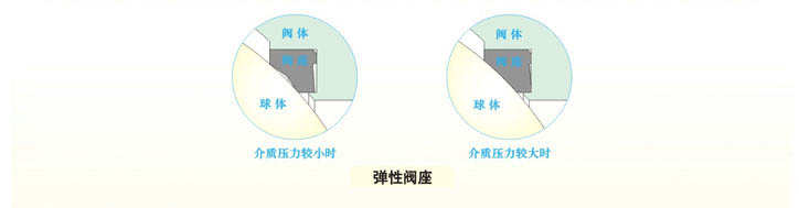 球閥制造商_生產球閥的廠家有哪些_球閥是怎么制造出來的