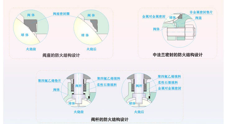 球閥是怎么制造出來的_球閥制造商_生產球閥的廠家有哪些