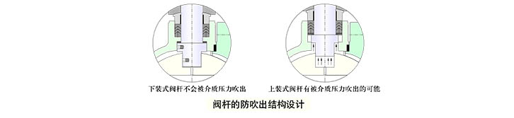 球閥制造商_生產球閥的廠家有哪些_球閥是怎么制造出來的