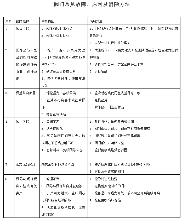 球閥種類_各種球閥_球閥有哪幾種