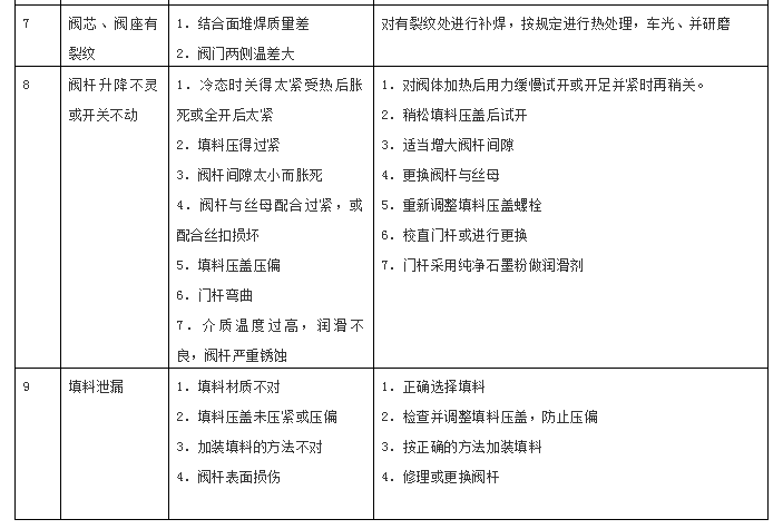 各種球閥_球閥種類_球閥有哪幾種