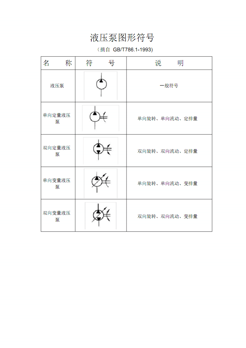 球閥型式_球閥類型_球閥的類型代號(hào)是