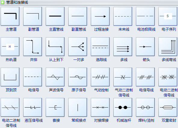 管路及儀表布置圖符號(hào)—管道