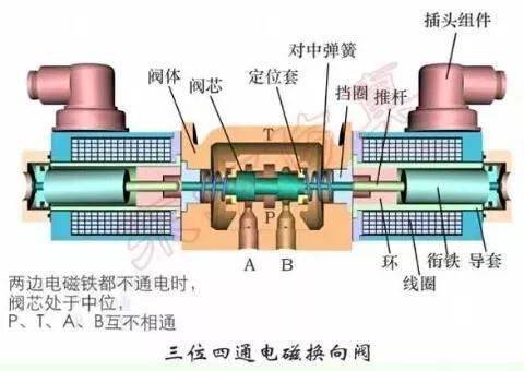 球閥類型_球閥種類_各種球閥