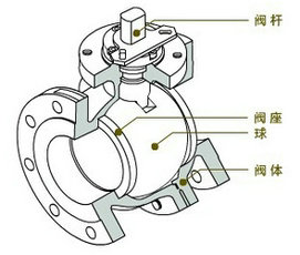 球閥結構圖