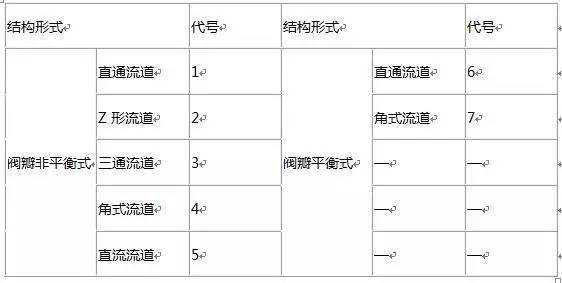 球閥生產商_球閥是怎么制造出來的_球閥制造商