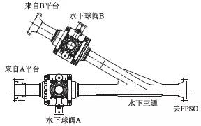 球閥型式_球閥類型_球閥類別